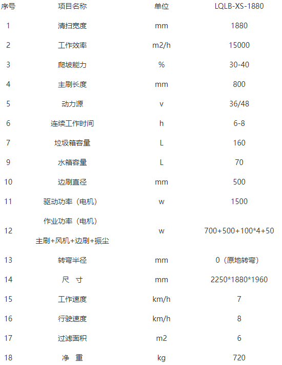 洁路宝库车扫地机-LQLB-1880